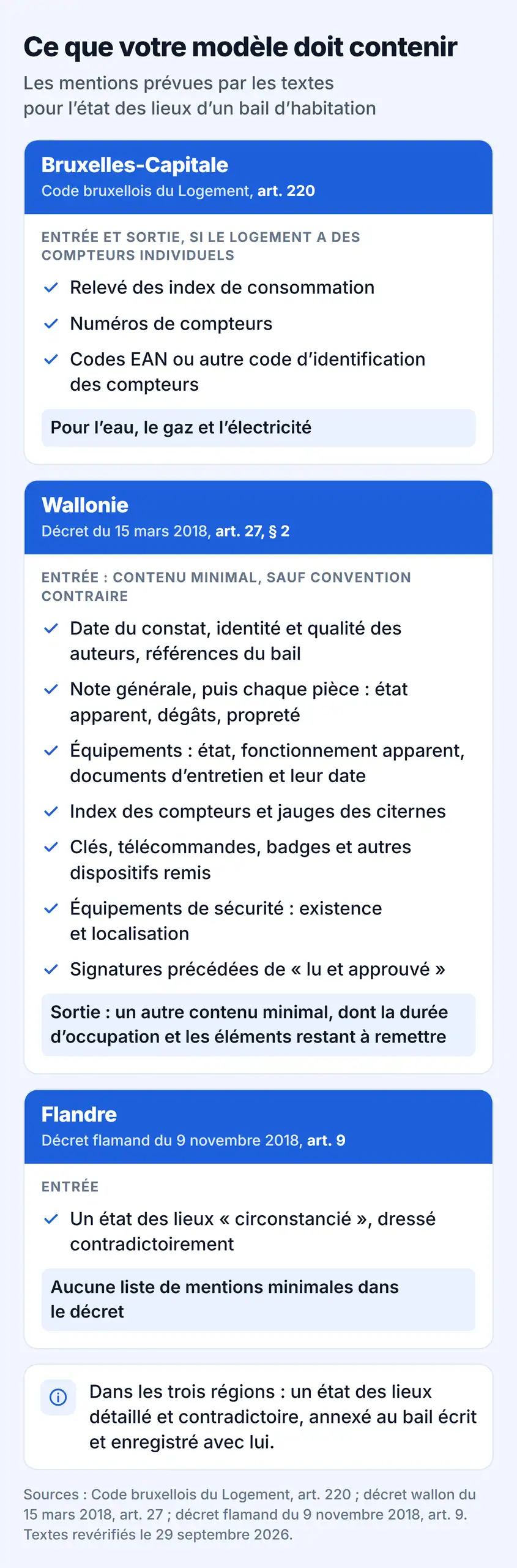 Ce que votre modèle d'état des lieux doit contenir à Bruxelles, en Wallonie et en Flandre