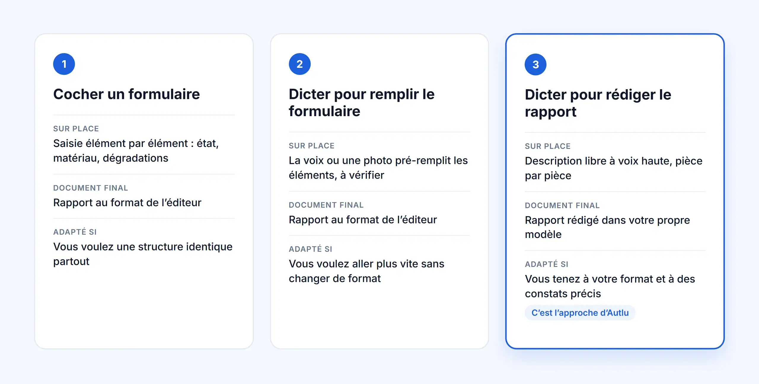 Les trois façons de faire un état des lieux sur tablette : cocher un formulaire, dicter pour remplir le formulaire, dicter pour rédiger le rapport